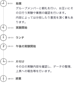 一日のスケジュール