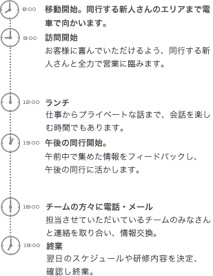 一日のスケジュール