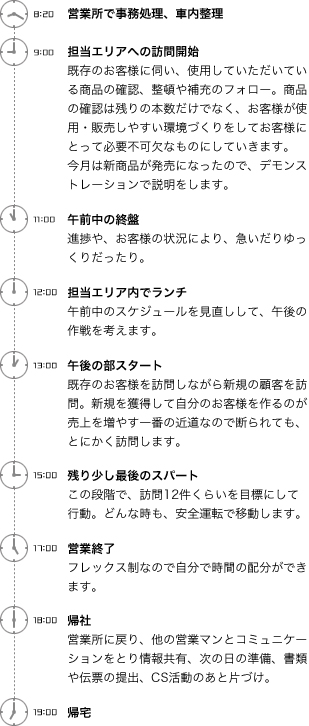 一日のスケジュール