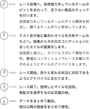 一日のスケジュール